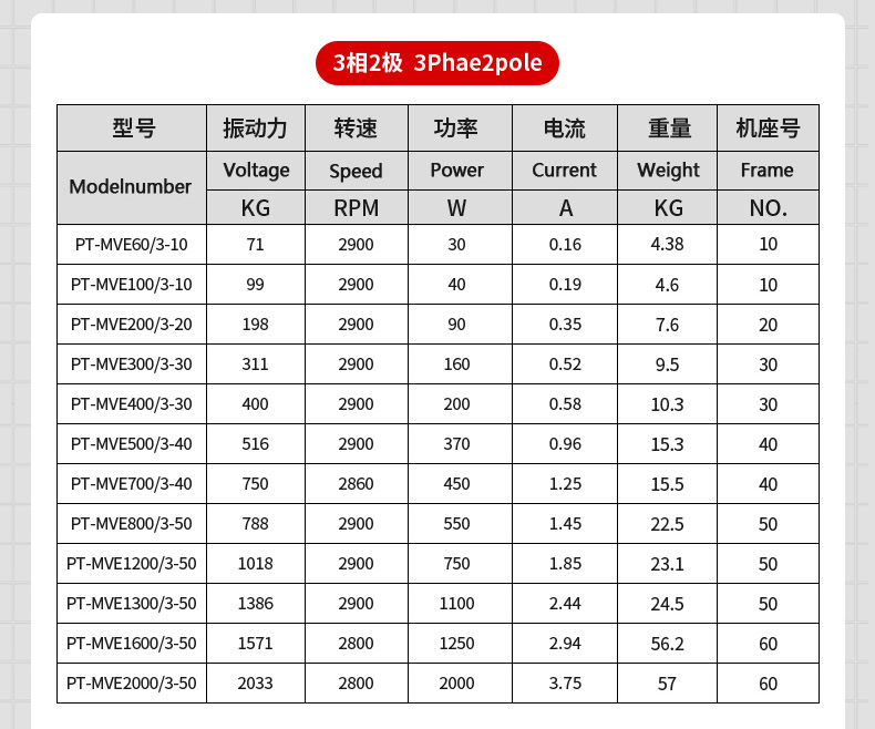 富豪振动电机参数表
